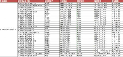 起风了 顺丰快运估值210亿 融资21亿 中信 联想 鼎晖入局 IPO还远吗