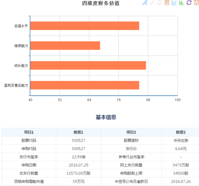 华舟应急今日申购 6.64元/股 申购代码300527_股市直播室_财经资讯_万隆证券网