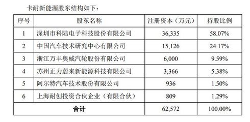 江苏2019年1月集中竞价价差1毛/千瓦时;对赌失败 坚瑞沃能大股东李瑶或需补偿52亿元|365 Daily