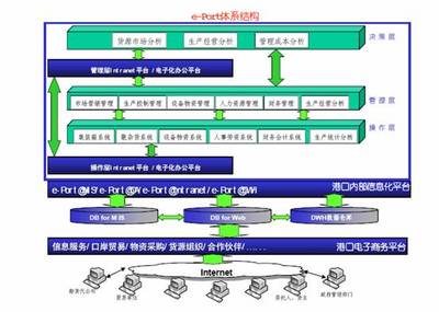 智慧口岸管理系统