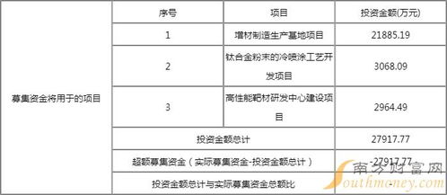 超卓航科中签率 688237配号 超卓航科什么时候上市