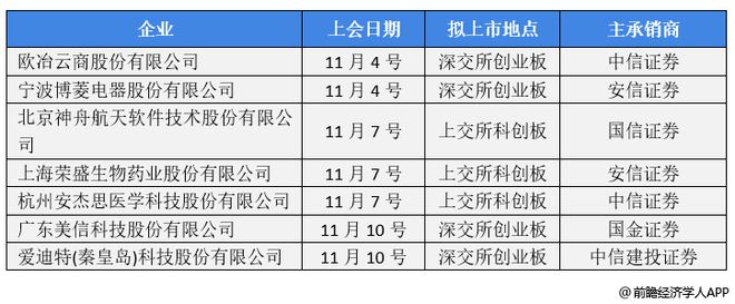 前瞻IPO头条:7过5!国家级专精特新重点“小巨人”企业成功过会