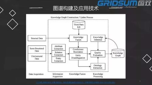 独家 知识图谱技术在司法领域的应用 国双科技探索与技术分享