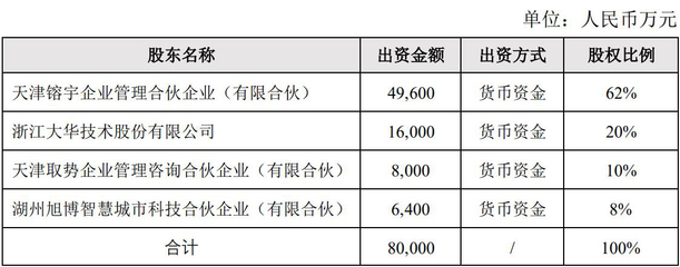 大华股份拟投资设立合资公司推动智慧城市业务 持股占比20%