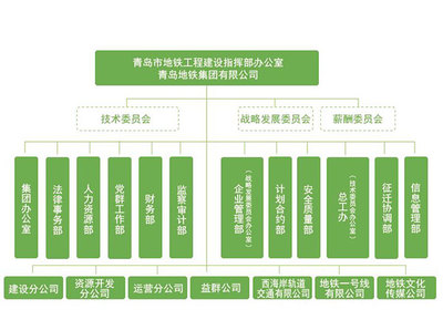 【走进用户系列行动】致远互联研发技术专家走进青岛地铁