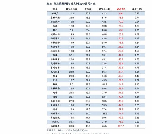 国投资本未来涨十倍 600061