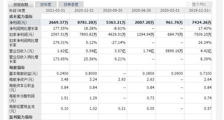 688700东威科技上市时间,东威上市是什么时候以及首日上涨规则