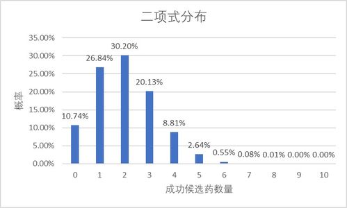 估值的不确定性