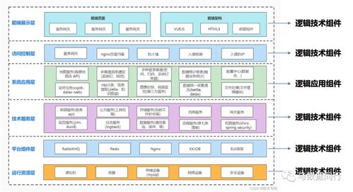 如何画出一张清晰而专业的技术架构图