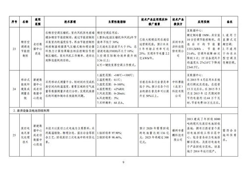 绿色数据中心先进适用技术产品目录 第二批 公示