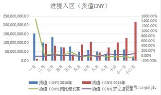 干货,前海跨境电商发展情况报告