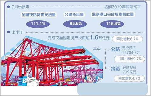 交通投资下半年将高位运行