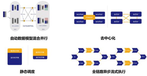 一流科技 专注研发新一代深度学习框架,完成高瓴创投独家领投的5000万人民币a轮融资