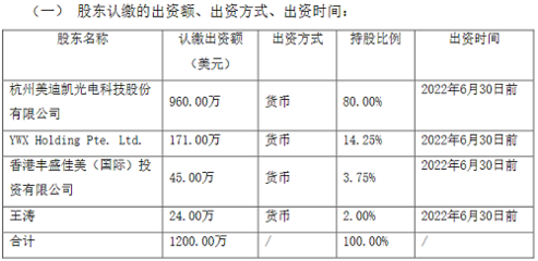 美迪凯拟设立控股子公司,开展晶圆加工等业务