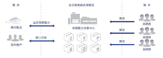 日照经济技术开发区 政策法规 综合保税区:主要业态特征与优势详析